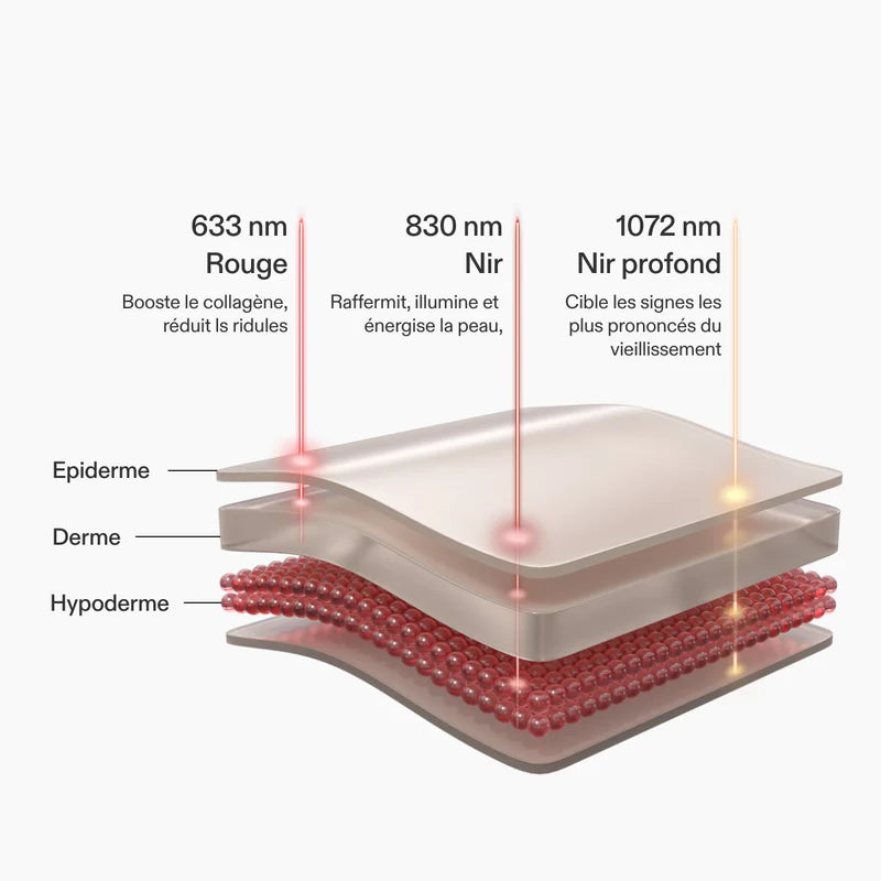 Lumavéa™ – Masque LED photothérapique professionnel